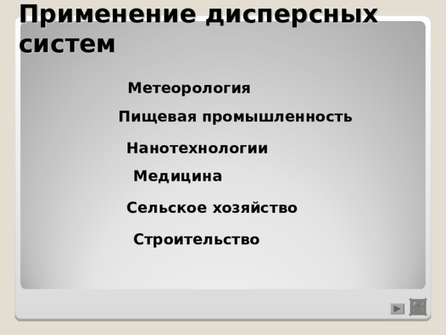 Применение дисперсных систем Метеорология  Пищевая промышленность Нанотехнологии Медицина  Сельское хозяйство Строительство 