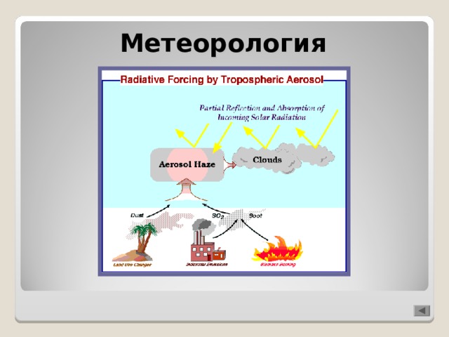 Метеорология 