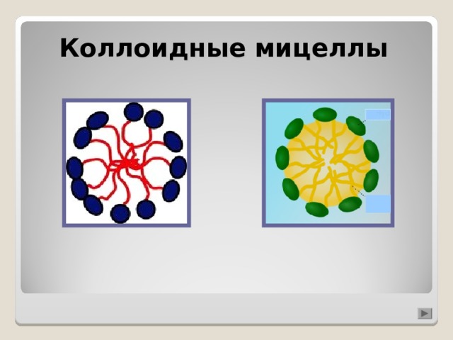 Коллоидные мицеллы  