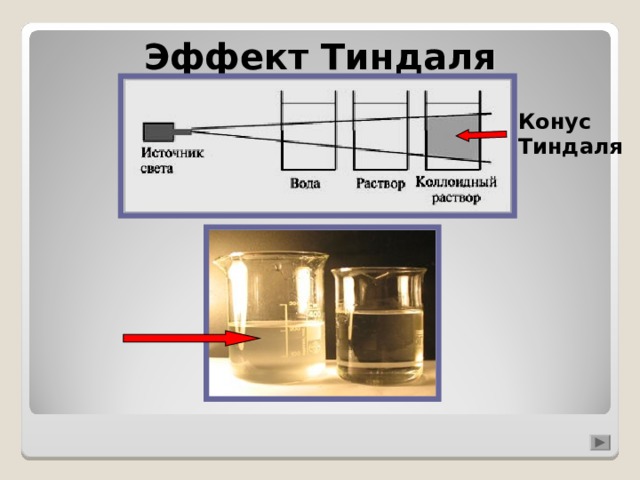 Эффект Тиндаля Конус Тиндаля  
