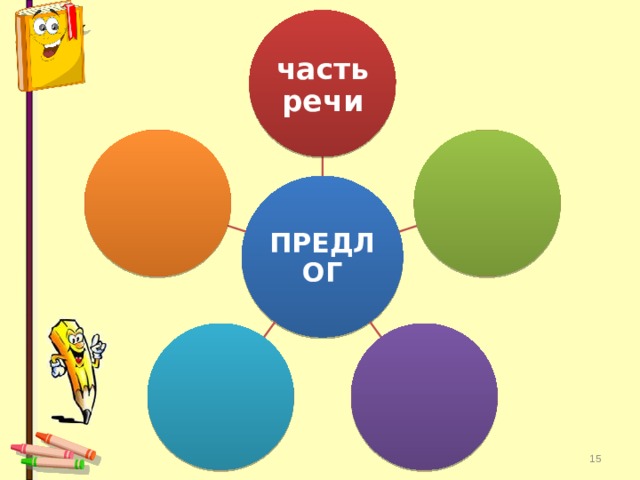 часть речи   ПРЕДЛОГ  12 