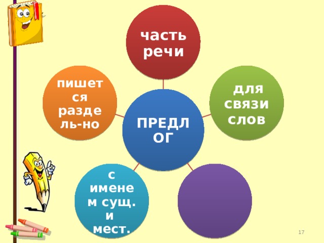 часть речи  для связи слов пишется раздель-но ПРЕДЛОГ  с именем сущ. и мест.   