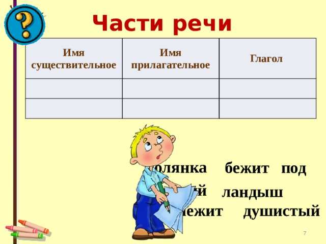 Части речи Имя существительное Имя прилагательное Глагол полянка  бежит под весенний  ландыш лежит на душистый  