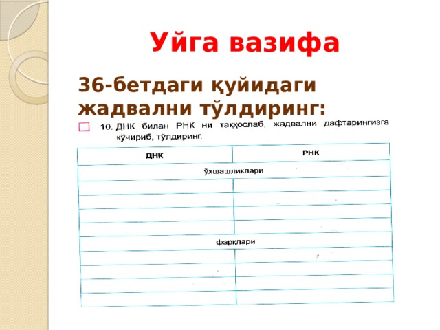 Уйга вазифа 36-бетдаги қуйидаги жадвални тўлдиринг:  