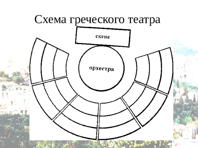 Схема греческого театра 