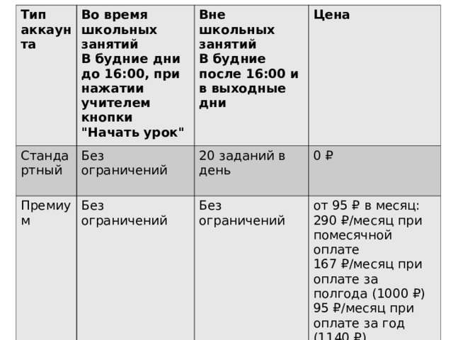 Тип аккаунта Стандартный Во время школьных занятий В будние дни до 16:00, при нажатии учителем кнопки 