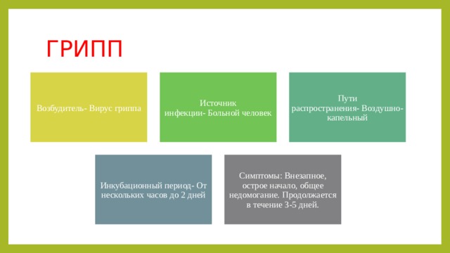 ГРИПП Возбудитель- Вирус гриппа Источник инфекции- Больной человек Пути распространения- Воздушно-капельный Инкубационный период- От нескольких часов до 2 дней Симптомы: Внезапное, острое начало, общее недомогание. Продолжается в течение 3-5 дней. 