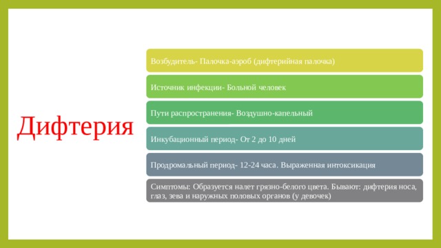 Дифтерия Возбудитель- Палочка-аэроб (дифтерийная палочка) Источник инфекции- Больной человек Пути распространения- Воздушно-капельный Инкубационный период- От 2 до 10 дней Продромальный период- 12-24 часа. Выраженная интоксикация Симптомы: Образуется налет грязно-белого цвета. Бывают: дифтерия носа,  глаз, зева и наружных половых органов (у девочек) 