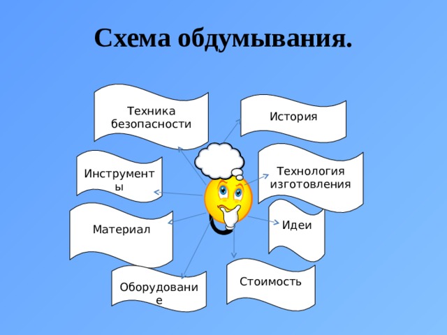 Схема обдумывания.   Техника безопасности История Технология изготовления Инструменты Идеи Материал Стоимость Оборудование 