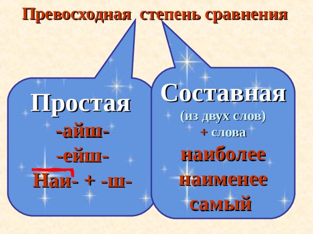 Превосходная степень сравнения Составная (из двух слов) + слова наиболее наименее самый Простая  -айш- -ейш- Наи- + -ш- 