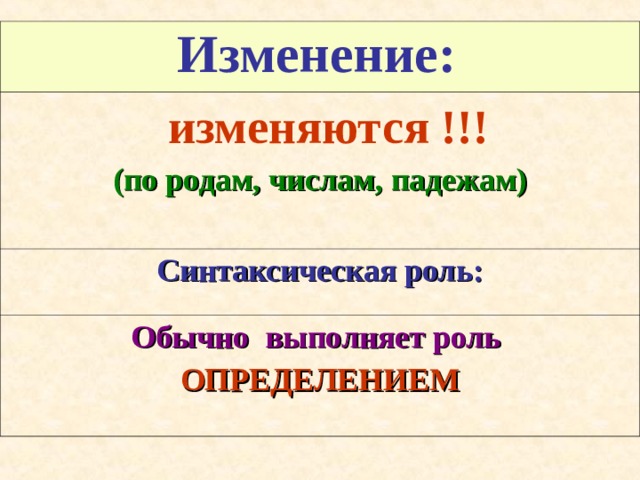 Изменение:   изменяются !!!  (по родам, числам, падежам)  Синтаксическая роль: Обычно выполняет роль ОПРЕДЕЛЕНИЕМ 