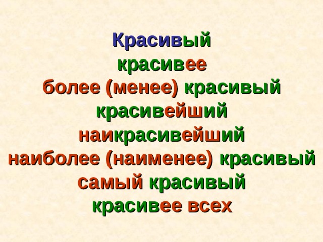 Красив ый  красив ее  более (менее) красивый  красив ейш ий  наи красив ейш ий  наиболее (наименее) красивый  самый красивый  красив ее  всех 