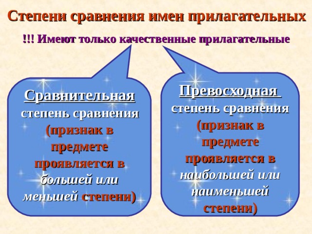 Степени сравнения имен прилагательных !!! Имеют только качественные прилагательные Превосходная степень сравнения  (признак в предмете проявляется в наибольшей или наименьшей степени) Сравнительная  степень сравнения (признак в предмете проявляется в большей или меньшей степени) 