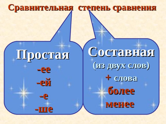 Сравнительная степень сравнения Составная (из двух слов) + слова более менее Простая  -ее -ей -е -ше 