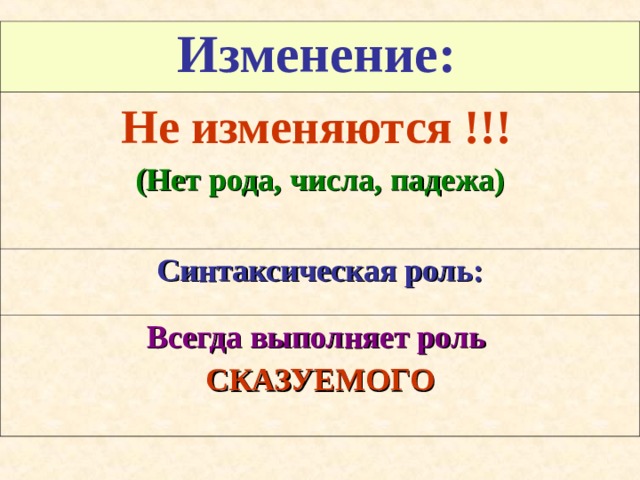 Изменение:  Не изменяются !!!  (Нет рода, числа, падежа)  Синтаксическая роль: Всегда выполняет роль СКАЗУЕМОГО 