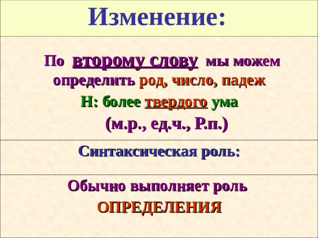 Изменение:   По второму слову мы можем определить род, число, падеж Н: более твердого ума Синтаксическая роль:  (м.р., ед.ч., Р.п.)  Обычно выполняет роль ОПРЕДЕЛЕНИЯ 