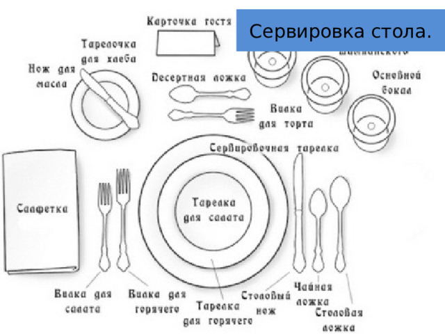 Сервировка стола. 