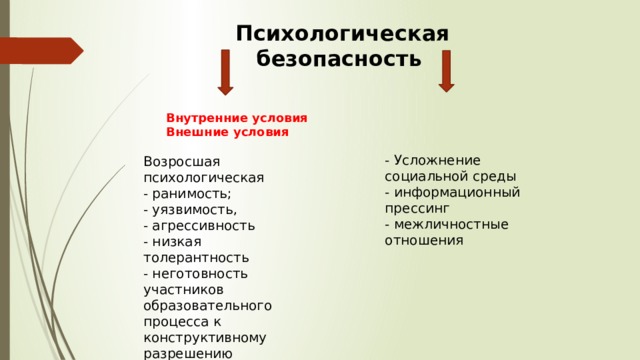 Психологическая безопасность  Внутренние условия Внешние условия - Усложнение социальной среды - информационный прессинг - межличностные отношения Возросшая психологическая - ранимость; - уязвимость, - агрессивность - низкая толерантность - неготовность участников образовательного процесса к конструктивному разрешению конфликтов и преодолению стрессовых состояний. 