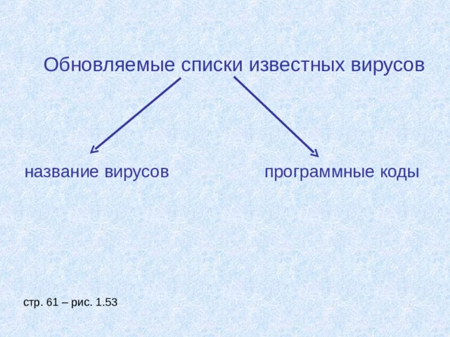 Обновляемые списки известных вирусов название вирусов программные коды стр. 61 – рис. 1.53 