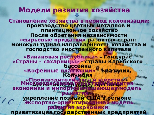 Модели развития хозяйства Становление хозяйства в период колонизации: производство цветных металлов и плантационное хозяйство После обретения независимости «сырьевые придатки» развитых стран: монокультурная направленность хозяйства и господство иностранного капитала «Банановая республика» - Гондурас «Страны - сахарницы» - страны Карибского бассейна «Кофейные плантации» - Бразилия, Колумбия «Производители мяса и шерсти» - Аргентина, Уругвай, Бразилия Многоотраслевая структура развития экономики и импортозамещающая модель развития - укрепление позиций США в регионе Экспортно-ориентированная модель развития экономики: приватизация государственных предприятий (80-х годы) 