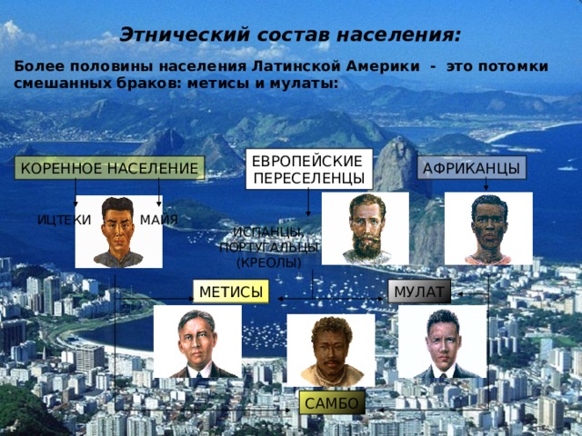Этнический состав населения: Более половины населения Латинской Америки - это потомки смешанных браков: метисы и мулаты: ЕВРОПЕЙСКИЕ ПЕРЕСЕЛЕНЦЫ АФРИКАНЦЫ КОРЕННОЕ НАСЕЛЕНИЕ ИЦТЕКИ МАЙЯ ИСПАНЦЫ, ПОРТУГАЛЬЦЫ (КРЕОЛЫ) МЕТИСЫ МУЛАТ САМБО 