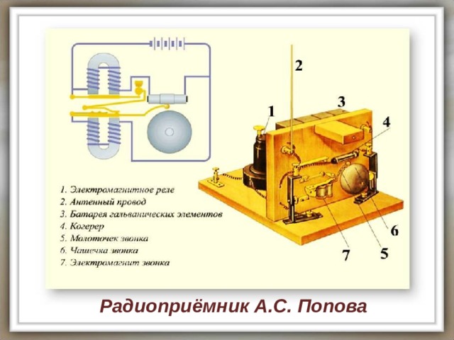 Радиоприёмник А.С. Попова 