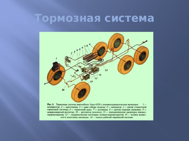 Тормозная система 