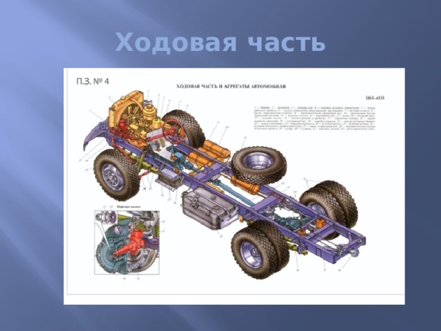 Ходовая часть 