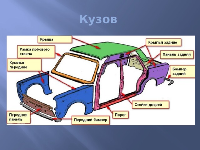 Кузов 