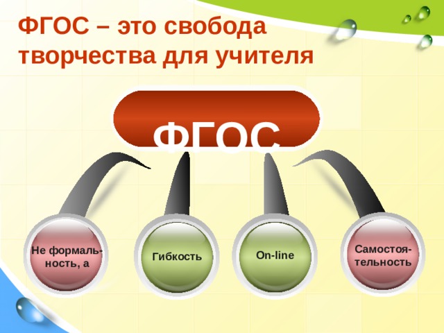 ФГОС – это свобода  творчества для учителя ФГОС Самостоя- тельность Не формаль- ность, а On-line Гибкость Гибкость Гибкость 