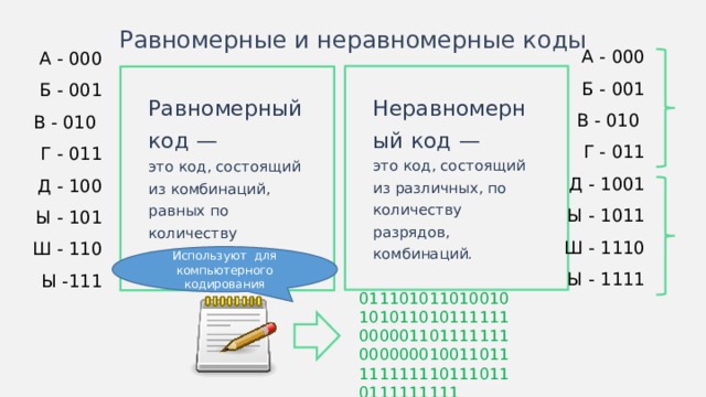 Равномерные и неравномерные коды А - 000 Б - 001 В - 010 Г - 011 Д - 1001 Ы - 1011 Ш - 1110 Ы - 1111 А - 000 Б - 001 В - 010 Г - 011 Д - 100 Ы - 101 Ш - 110 Ы -111 Неравномерный код — это код, состоящий из различных, по количеству разрядов, комбинаций. Равномерный код — это код, состоящий из комбинаций, равных по количеству разрядов. Используют для компьютерного кодирования 0111010110100101010110101111110000011011111110000000100110111111111101110110111111111 Иногда схемы лучше изображать горизонтально.  