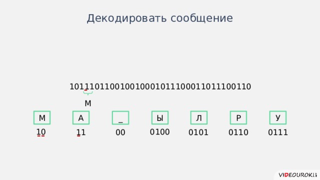 Декодировать сообщение 101110110010010001011100011011100110 М Р У Л М Ы А _ 10 0100 00 11 0101 0110 0111 Иногда схемы лучше изображать горизонтально.  