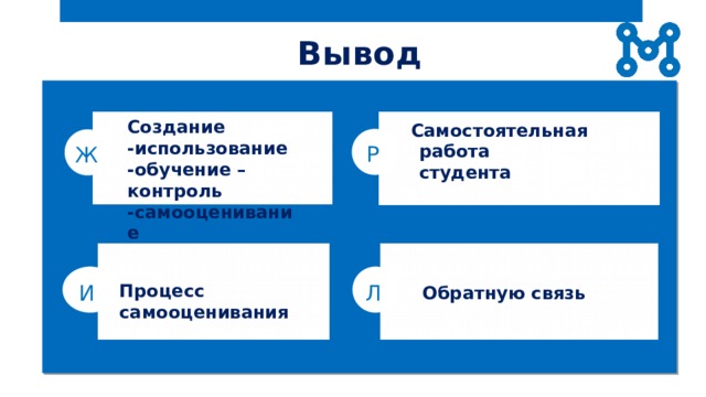 Вывод Создание -использование -обучение – контроль -самооценивание   Самостоятельная  Самостоятельная  работа  студента Р Ж И Л Процесс самооценивания  Обратную связь 