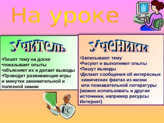 Записывают тему Рисуют и выполняют опыты Пишут выводы Делают сообщения об интересных  химических фактах из жизни  или познавательной литературы (можно использовать и другие источники, например ресурсы Интернет)  Пишет тему на доске показывает опыты объясняет их и делает выводы Проводит развивающие игры и минутки занимательной и полезной химии 