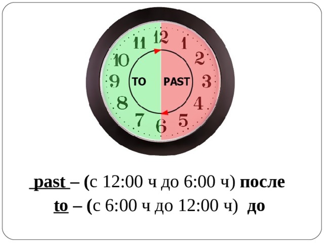  past  – ( с 12:00 ч до 6:00 ч )  после  to – ( с 6:00 ч до  12:00 ч )   до  