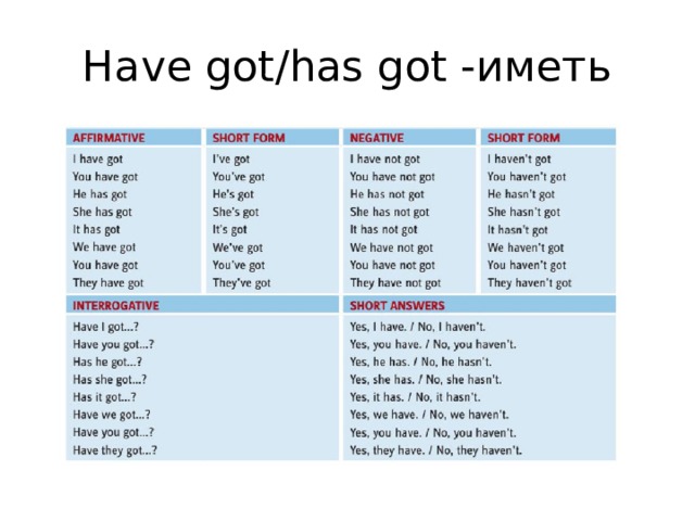 Have got/has got -иметь 