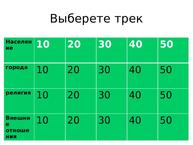 Выберете трек Население 10 города 10 20 религия 10 Внешние отношения 20 30 10 30 40 20 40 50 30 20 30 50 40 50 40 50 