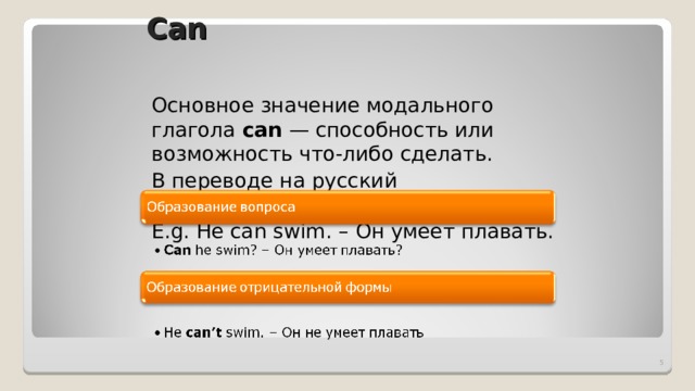 Can   Основное значение модального глагола  can  — способность или возможность что-либо сделать. В переводе на русский язык  can  означает «мочь, уметь». E.g.  He can swim. – Он умеет плавать.  