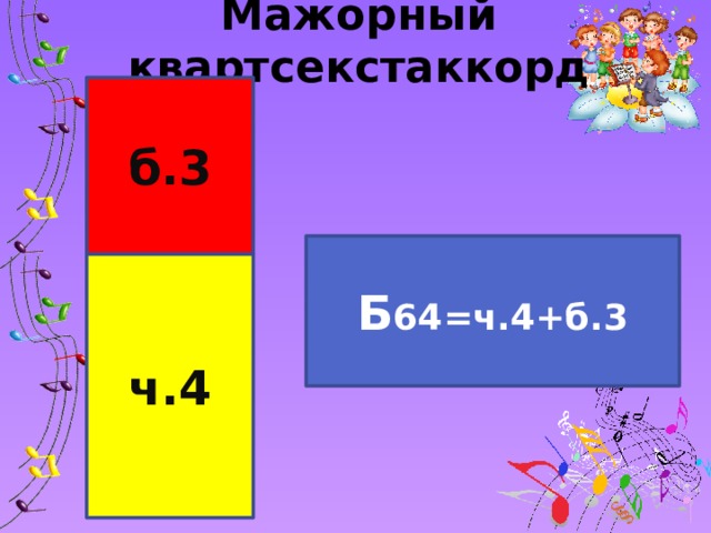 Мажорный квартсекстаккорд б.3 Б 64=ч.4+б.3 ч.4 