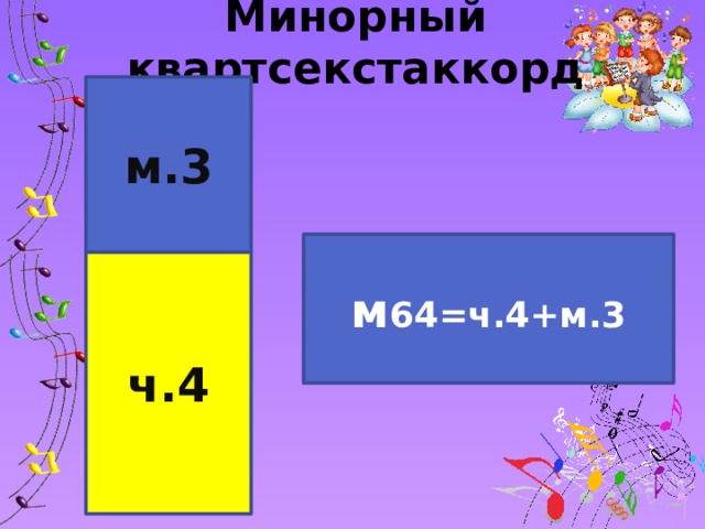 Минорный квартсекстаккорд м.3 м 64=ч.4+м.3 ч.4 