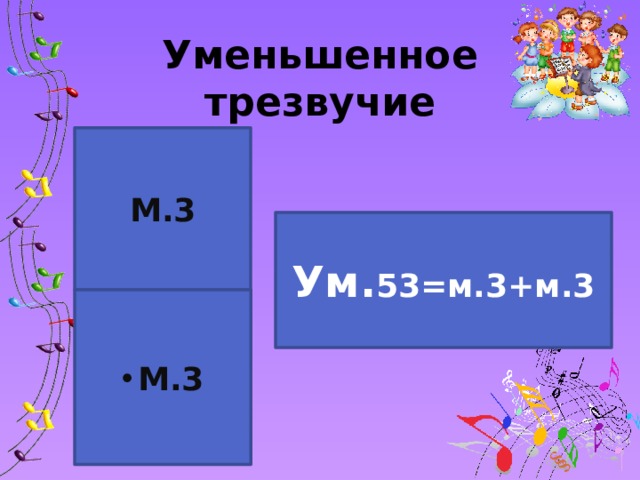 Уменьшенное трезвучие М.3 Ум. 53=м.3+м.3 М.3 
