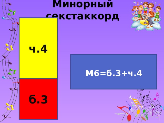 Минорный секстаккорд ч.4 м 6=б.3+ч.4 б.3 