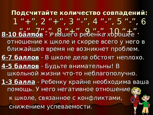Подсчитайте количество совпадений:  1 “+”, 2 “+”, 3 “-”, 4 “-”, 5 “-”, 6 “-”, 7“-”, 8 “+”, 9 “-”, 10 “+”. 8-10 баллов - У вашего ребенка хорошее отношение к школе и скорее всего у него в ближайшее время не возникнет проблем. 6-7 баллов - В школе дела обстоят неплохо. 4-5 баллов - Будьте внимательны! В школьной жизни что-то неблагополучно. 1-3 балла - Ребенку крайне необходима ваша помощь. У него негативное отношение  к школе, связанное с конфликтами,  снижением успеваемости. 