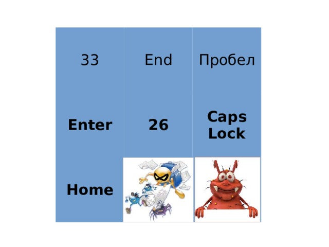 33 End Enter Пробел 26 Home Caps Lock Esc Delete 