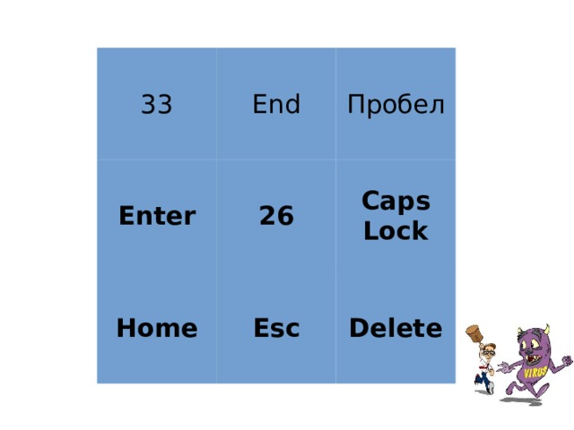 33 End Enter Пробел 26 Home Caps Lock Esc Delete 
