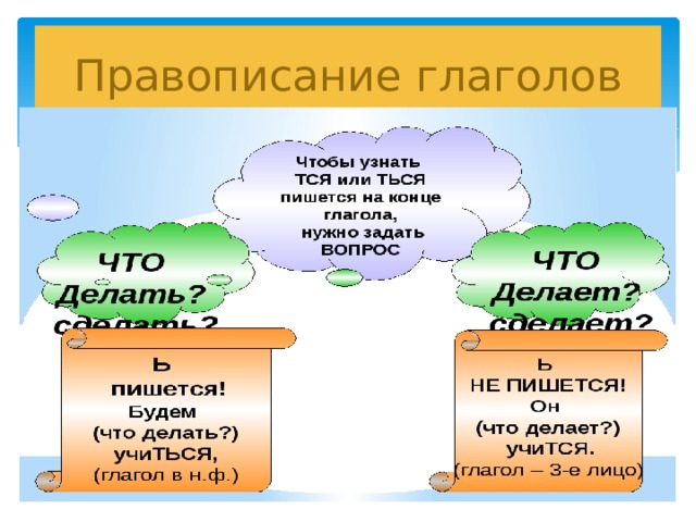 Правописание глаголов 