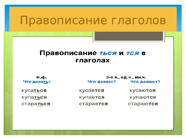 Правописание глаголов 