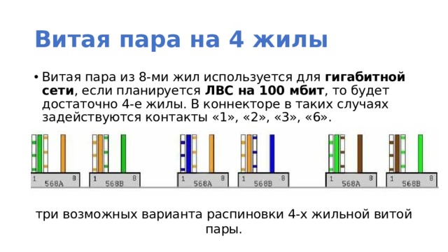 Витая пара на 4 жилы Витая пара из 8-ми жил используется для гигабитной сети , если планируется ЛВС на 100 мбит , то будет достаточно 4-е жилы. В коннекторе в таких случаях задействуются контакты «1», «2», «3», «6». три возможных варианта распиновки 4-х жильной витой пары. 