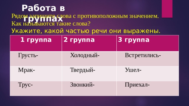 Работа в группах   Рядом запишите слова с противоположным значением. Как называются такие слова? Укажите, какой частью речи они выражены. 1 группа 2 группа Грусть- 3 группа Холодный- Мрак- Твердый- Встретились- Трус- Ушел- Звонкий- Приехал- 