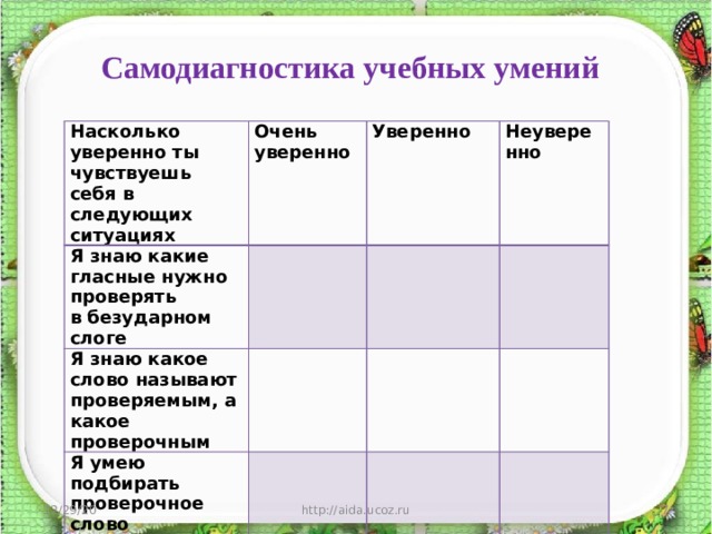 Самодиагностика учебных умений Насколько уверенно ты чувствуешь себя в следующих ситуациях Очень уверенно Я знаю какие гласные нужно проверять в безударном слоге   Я знаю какое слово называют проверяемым, а какое проверочным Уверенно   Я умею подбирать проверочное слово   Неуверенно       Я знаю, как можно проверить безударный гласный в корне слова             12/29/20 http://aida.ucoz.ru  